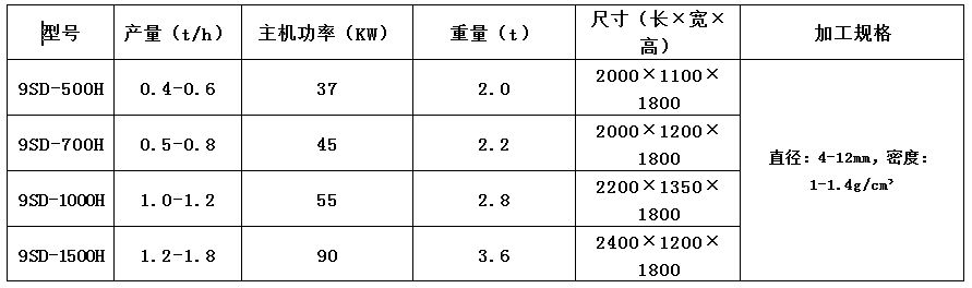 稻殼顆粒機(jī)2